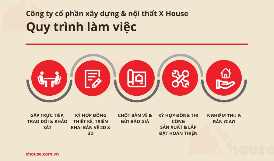 Quy trình làm việc của HICC1
